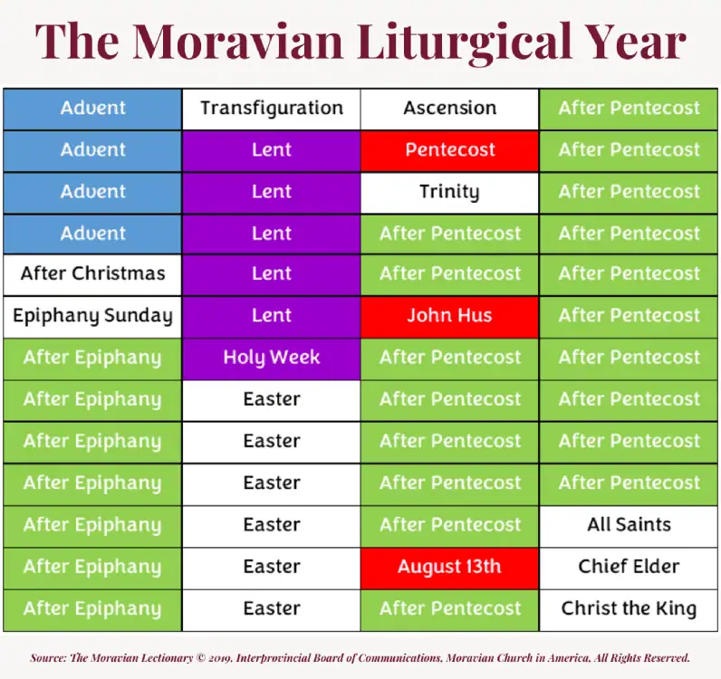 A graphic of the Moravian Liturgical Year including the church seasons and the liturgical colors.
